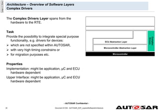 - AUTOSAR Confidential -
Document ID 053 : AUTOSAR_EXP_LayeredSoftwareArchitecture
25
Architecture – Overview of Software Layers
Complex Drivers
The Complex Drivers Layer spans from the
hardware to the RTE.
Task
Provide the possibility to integrate special purpose
functionality, e.g. drivers for devices:
 which are not specified within AUTOSAR,
 with very high timing constrains or
 for migration purposes etc.
Properties
Implementation: might be application, µC and ECU
hardware dependent
Upper Interface: might be application, µC and ECU
hardware dependent
Microcontroller
Microcontroller Abstraction Layer
Application Layer
RTE
ECU Abstraction Layer
Services Layer
ECU Abstraction Layer
page
id:
94jwe
Complex
Drivers
 