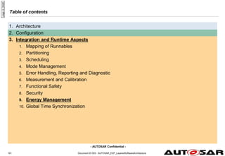 - AUTOSAR Confidential -
Document ID 053 : AUTOSAR_EXP_LayeredSoftwareArchitecture
161
Table of contents
1. Architecture
2. Configuration
3. Integration and Runtime Aspects
1. Mapping of Runnables
2. Partitioning
3. Scheduling
4. Mode Management
5. Error Handling, Reporting and Diagnostic
6. Measurement and Calibration
7. Functional Safety
8. Security
9. Energy Management
10. Global Time Synchronization
page
id:
94st6
 