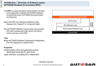 - AUTOSAR Confidential -
Document ID 053 : AUTOSAR_EXP_LayeredSoftwareArchitecture
27
Architecture – Overview of Software Layers
AUTOSAR Runtime Environment (RTE)
The RTE is a layer providing communication services
to the application software (AUTOSAR Software
Components and/or AUTOSAR Sensor/Actuator
components).
Above the RTE the software architecture style
changes from “layered“ to “component style“.
The AUTOSAR Software Components communicate
with other components (inter and/or intra ECU)
and/or services via the RTE.
Task
Make AUTOSAR Software Components independent
from the mapping to a specific ECU.
Properties
Implementation: ECU and application specific
(generated individually for each ECU)
Upper Interface: completely ECU independent
Microcontroller
Microcontroller Abstraction Layer
Application Layer
AUTOSAR Runtime Environment (RTE)
ECU Abstraction Layer
Services Layer
ECU Abstraction Layer
page
id:
94ju9
Complex
Drivers
 