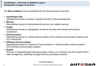 - AUTOSAR Confidential -
Document ID 053 : AUTOSAR_EXP_LayeredSoftwareArchitecture
28
Architecture – Overview of Software Layers
Introduction to types of services
The Basic Software can be subdivided into the following types of services:
 Input/Output (I/O)
Standardized access to sensors, actuators and ECU onboard peripherals
 Memory
Standardized access to internal/external memory (non volatile memory)
 Crypto
Standardized access to cryptographic primitives including internal/external hardware
accelerators
 Communication
Standardized access to: vehicle network systems, ECU onboard communication systems and
ECU internal SW
 Off-board Communication
Standardized access to: Vehicle-to-X communication, in vehicle wireless network systems,
ECU off-board communication systems
 System
Provision of standardizeable (operating system, timers, error memory) and ECU specific (ECU
state management, watchdog manager) services and library functions
page
id:
94j33
 
