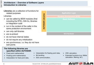 - AUTOSAR Confidential -
Document ID 053 : AUTOSAR_EXP_LayeredSoftwareArchitecture
34
Architecture – Overview of Software Layers
Introduction to Libraries
Libraries are a collection of functions for
related purposes
Libraries:
 can be called by BSW modules (that
including the RTE), SW-Cs, libraries
or integration code
 run in the context of the caller in the
same protection environment
 can only call libraries
 are re-entrant
 do not have internal states
 do not require any initialization
 are synchronous, i.e. they do not have
wait points
page
id:
99j22
AUTOSAR
Libraries
Basic Software
Runtime Environment (RTE)
Application Layer
ECU Hardware
The following libraries are
specified within AUTOSAR:
 Fixed point mathematical,
 Floating point mathematical,
 Interpolation for fixed point data,
 Interpolation for floating point data,
 Bit handling,
 E2E communication,
 CRC calculation,
 Extended functions (e.g. 64bits
calculation, filtering, etc.)
 