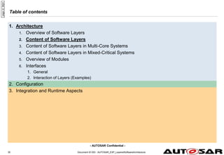 - AUTOSAR Confidential -
Table of contents
1. Architecture
1. Overview of Software Layers
2. Content of Software Layers
3. Content of Software Layers in Multi-Core Systems
4. Content of Software Layers in Mixed-Critical Systems
5. Overview of Modules
6. Interfaces
1. General
2. Interaction of Layers (Examples)
2. Configuration
3. Integration and Runtime Aspects
Document ID 053 : AUTOSAR_EXP_LayeredSoftwareArchitecture
35
page
id:
94jt4
 