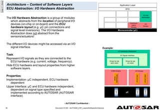 - AUTOSAR Confidential -
Document ID 053 : AUTOSAR_EXP_LayeredSoftwareArchitecture
39
Architecture – Content of Software Layers
ECU Abstraction: I/O Hardware Abstraction
The I/O Hardware Abstraction is a group of modules
which abstracts from the location of peripheral I/O
devices (on-chip or on-board) and the ECU
hardware layout (e.g. µC pin connections and
signal level inversions). The I/O Hardware
Abstraction does not abstract from the
sensors/actuators!
The different I/O devices might be accessed via an I/O
signal interface.
Task:
Represent I/O signals as they are connected to the
ECU hardware (e.g. current, voltage, frequency).
Hide ECU hardware and layout properties from higher
software layers.
Properties:
Implementation: µC independent, ECU hardware
dependent
Upper Interface: µC and ECU hardware independent,
dependent on signal type specified and
implemented according to AUTOSAR (AUTOSAR
interface)
Example:
Microcontroller (µC)
RTE
Communi-
cation
Drivers
I/O
Drivers
I/O HW
Abstraction
Application Layer
COM Drivers
I/O Hardware Abstraction
I/O Signal Interface
Driver for ext.
I/O ASIC
µC
I/O Drivers
DIO
Driver
SPIHandler
Driver
SPI
DIO
Driver for ext.
ADC ASIC
ADC
Driver
ADC
page
id:
ddeaq
 