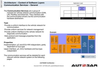 - AUTOSAR Confidential -
Document ID 053 : AUTOSAR_EXP_LayeredSoftwareArchitecture
45
Architecture – Content of Software Layers
Communication Services – General
The Communication Services are a group of
modules for vehicle network communication (CAN,
LIN, FlexRay and Ethernet). They interface with
the communication drivers via the communication
hardware abstraction.
Task:
Provide a uniform interface to the vehicle network for
communication.
Provide uniform services for network management
Provide uniform interface to the vehicle network for
diagnostic communication
Hide protocol and message properties from the
application.
Properties:
Implementation: µC and ECU HW independent, partly
dependent on bus type
Upper Interface: µC, ECU hardware and bus type
independent
The communication services will be detailed for each
relevant vehicle network system on the following
pages.
Example:
Microcontroller (µC)
RTE
Communi-
cation
Services
Application Layer
Communication Services
<Bus specific>
Transport
Protocol
<Bus
specific>
NM
IPDU
Multiplexer
Generic
NM
Interface
<Bus
specific>
State
Manager
page
id:
yyxyy
Bus specific modules
Secure
Onboard
Communication
Diagnostic
Com.
Manager
AUTOSAR
COM
Diagnostic
Log
and
Trace
PDU Router
SOME/IP
Transformer
Com
Based
Transformer
E2E
Transformer
Large
Data
COM
 