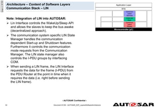 - AUTOSAR Confidential -
Document ID 053 : AUTOSAR_EXP_LayeredSoftwareArchitecture
53
Architecture – Content of Software Layers
Communication Stack – LIN
Note: Integration of LIN into AUTOSAR:
 Lin Interface controls the WakeUp/Sleep API
and allows the slaves to keep the bus awake
(decentralized approach).
 The communication system specific LIN State
Manager handles the communication
dependent Start-up and Shutdown features.
Furthermore it controls the communication
mode requests from the Communication
Manager. The LIN state manager also
controls the I-PDU groups by interfacing
COM.
 When sending a LIN frame, the LIN Interface
requests the data for the frame (I-PDU) from
the PDU Router at the point in time when it
requires the data (i.e. right before sending
the LIN frame).
page
id:
66766
Microcontroller (µC)
RTE
Communi-
cation
Drivers
Communi-
cation
Services
COM HW
Abstr.
Application Layer
 