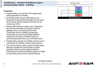 - AUTOSAR Confidential -
Document ID 053 : AUTOSAR_EXP_LayeredSoftwareArchitecture
56
Architecture – Content of Software Layers
Communication Stack – FlexRay
Properties:
 Implementation: µC and ECU HW independent,
partly dependent on FlexRay.
 AUTOSAR COM, Generic NM Interface and
Diagnostic Communication Manager are the same
for all vehicle network systems and exist as one
instance per ECU.
 Generic NM Interface contains only a dispatcher.
No further functionality is included. In case of
gateway ECUs, it is replaced by the NM
Coordinator which in addition provides the
functionality to synchronize multiple different
networks (of the same or different types) to
synchronously wake them up or shut them down.
 FlexRay NM is specific for FlexRay networks and is
instantiated per FlexRay vehicle network system.
 The communication system specific FlexRay State
Manager handles the communication system
dependent Start-up and Shutdown features.
Furthermore it controls the different options of COM
to send PDUs and to monitor signal timeouts.
page
id:
42432
Microcontroller (µC)
RTE
Communi-
cation
Drivers
Communi-
cation
Services
COM HW
Abstr.
Application Layer
 