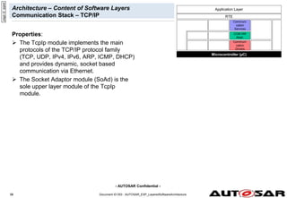 - AUTOSAR Confidential -
Document ID 053 : AUTOSAR_EXP_LayeredSoftwareArchitecture
58
58
Architecture – Content of Software Layers
Communication Stack – TCP/IP
Properties:
 The TcpIp module implements the main
protocols of the TCP/IP protocol family
(TCP, UDP, IPv4, IPv6, ARP, ICMP, DHCP)
and provides dynamic, socket based
communication via Ethernet.
 The Socket Adaptor module (SoAd) is the
sole upper layer module of the TcpIp
module.
page
id:
qqeet
Microcontroller (µC)
RTE
Communi-
cation
Drivers
Communi-
cation
Services
COM HW
Abstr.
Application Layer
 