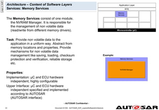- AUTOSAR Confidential -
Document ID 053 : AUTOSAR_EXP_LayeredSoftwareArchitecture
61
Architecture – Content of Software Layers
Services: Memory Services
The Memory Services consist of one module,
the NVRAM Manager. It is responsible for
the management of non volatile data
(read/write from different memory drivers).
Task: Provide non volatile data to the
application in a uniform way. Abstract from
memory locations and properties. Provide
mechanisms for non volatile data
management like saving, loading, checksum
protection and verification, reliable storage
etc.
Properties:
Implementation: µC and ECU hardware
independent, highly configurable
Upper Interface: µC and ECU hardware
independent specified and implemented
according to AUTOSAR
(AUTOSAR interface)
Example:
Microcontroller (µC)
RTE
Memory
Services
Application Layer
Memory Services
NVRAM Manager
page
id:
9ddff
 