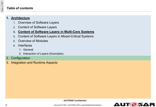 - AUTOSAR Confidential -
Table of contents
1. Architecture
1. Overview of Software Layers
2. Content of Software Layers
3. Content of Software Layers in Multi-Core Systems
4. Content of Software Layers in Mixed-Critical Systems
5. Overview of Modules
6. Interfaces
1. General
2. Interaction of Layers (Examples)
2. Configuration
3. Integration and Runtime Aspects
Document ID 053 : AUTOSAR_EXP_LayeredSoftwareArchitecture
65
page
id:
94jt4
 