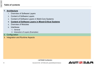 - AUTOSAR Confidential -
Table of contents
1. Architecture
1. Overview of Software Layers
2. Content of Software Layers
3. Content of Software Layers in Multi-Core Systems
4. Content of Software Layers in Mixed-Critical Systems
5. Overview of Modules
6. Interfaces
1. General
2. Interaction of Layers (Examples)
2. Configuration
3. Integration and Runtime Aspects
Document ID 053 : AUTOSAR_EXP_LayeredSoftwareArchitecture
70
page
id:
94jt4
 