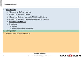- AUTOSAR Confidential -
Table of contents
1. Architecture
1. Overview of Software Layers
2. Content of Software Layers
3. Content of Software Layers in Multi-Core Systems
4. Content of Software Layers in Mixed-Critical Systems
5. Overview of Modules
6. Interfaces
1. General
2. Interaction of Layers (Examples)
2. Configuration
3. Integration and Runtime Aspects
Document ID 053 : AUTOSAR_EXP_LayeredSoftwareArchitecture
73
page
id:
94jt4
 