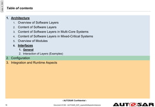 - AUTOSAR Confidential -
Table of contents
1. Architecture
1. Overview of Software Layers
2. Content of Software Layers
3. Content of Software Layers in Multi-Core Systems
4. Content of Software Layers in Mixed-Critical Systems
5. Overview of Modules
6. Interfaces
1. General
2. Interaction of Layers (Examples)
2. Configuration
3. Integration and Runtime Aspects
Document ID 053 : AUTOSAR_EXP_LayeredSoftwareArchitecture
78
page
id:
94jt4
 