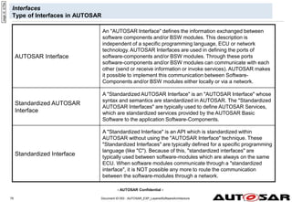 - AUTOSAR Confidential -
Document ID 053 : AUTOSAR_EXP_LayeredSoftwareArchitecture
79
Interfaces
Type of Interfaces in AUTOSAR
AUTOSAR Interface
An "AUTOSAR Interface" defines the information exchanged between
software components and/or BSW modules. This description is
independent of a specific programming language, ECU or network
technology. AUTOSAR Interfaces are used in defining the ports of
software-components and/or BSW modules. Through these ports
software-components and/or BSW modules can communicate with each
other (send or receive information or invoke services). AUTOSAR makes
it possible to implement this communication between Software-
Components and/or BSW modules either locally or via a network.
Standardized AUTOSAR
Interface
A "Standardized AUTOSAR Interface" is an "AUTOSAR Interface" whose
syntax and semantics are standardized in AUTOSAR. The "Standardized
AUTOSAR Interfaces" are typically used to define AUTOSAR Services,
which are standardized services provided by the AUTOSAR Basic
Software to the application Software-Components.
Standardized Interface
A "Standardized Interface" is an API which is standardized within
AUTOSAR without using the "AUTOSAR Interface" technique. These
"Standardized Interfaces" are typically defined for a specific programming
language (like "C"). Because of this, "standardized interfaces" are
typically used between software-modules which are always on the same
ECU. When software modules communicate through a "standardized
interface", it is NOT possible any more to route the communication
between the software-modules through a network.
page
id:
tz76a
 