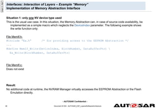 - AUTOSAR Confidential -
Document ID 053 : AUTOSAR_EXP_LayeredSoftwareArchitecture
90
Interfaces: Interaction of Layers – Example “Memory”
Implementation of Memory Abstraction Interface
Situation 1: only one NV device type used
This is the usual use case. In this situation, the Memory Abstraction can, in case of source code availability, be
implemented as a simple macro which neglects the DeviceIndex parameter. The following example shows
the write function only:
File MemIf.h:
#include “Ea.h“ /* for providing access to the EEPROM Abstraction */
...
#define MemIf_Write(DeviceIndex, BlockNumber, DataBufferPtr) 
Ea_Write(BlockNumber, DataBufferPtr)
File MemIf.c:
Does not exist
Result:
No additional code at runtime, the NVRAM Manager virtually accesses the EEPROM Abstraction or the Flash
Emulation directly.
page
id:
wfgz7
 