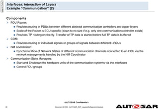 - AUTOSAR Confidential -
Interfaces: Interaction of Layers
Example “Communication” (2)
Components
 PDU Router:
 Provides routing of PDUs between different abstract communication controllers and upper layers
 Scale of the Router is ECU specific (down to no size if e.g. only one communication controller exists)
 Provides TP routing on-the-fly. Transfer of TP data is started before full TP data is buffered
 COM:
 Provides routing of individual signals or groups of signals between different I-PDUs
 NM Coordinator:
 Synchronization of Network States of different communication channels connected to an ECU via the
network managements handled by the NM Coordinator
 Communication State Managers:
 Start and Shutdown the hardware units of the communication systems via the interfaces
 Control PDU groups
Document ID 053 : AUTOSAR_EXP_LayeredSoftwareArchitecture
95
page
id:
5udw1
 