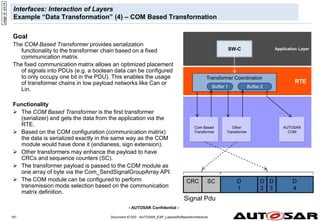 - AUTOSAR Confidential -
Document ID 053 : AUTOSAR_EXP_LayeredSoftwareArchitecture
101
Interfaces: Interaction of Layers
Example “Data Transformation” (4) – COM Based Transformation
Goal
The COM Based Transformer provides serialization
functionality to the transformer chain based on a fixed
communication matrix.
The fixed communication matrix allows an optimized placement
of signals into PDUs (e.g. a boolean data can be configured
to only occupy one bit in the PDU). This enables the usage
of transformer chains in low payload networks like Can or
Lin.
Functionality
 The COM Based Transformer is the first transformer
(serializer) and gets the data from the application via the
RTE.
 Based on the COM configuration (communication matrix)
the data is serialized exactly in the same way as the COM
module would have done it (endianess, sign extension).
 Other transformers may enhance the payload to have
CRCs and sequence counters (SC).
 The transformer payload is passed to the COM module as
one array of byte via the Com_SendSignalGroupArray API.
 The COM module can be configured to perform
transmission mode selection based on the communication
matrix definition.
page
id:
srs14
CRC D
1
SC D
2
D
3
D
4
Signal Pdu
AUTOSAR
COM
RTE
Transformer Coordination
Application Layer
SW-C
Other
Transformer
Com Based
Transformer
Buffer 1 Buffer 2
 