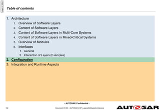 - AUTOSAR Confidential -
Document ID 053 : AUTOSAR_EXP_LayeredSoftwareArchitecture
102
Table of contents
1. Architecture
1. Overview of Software Layers
2. Content of Software Layers
3. Content of Software Layers in Multi-Core Systems
4. Content of Software Layers in Mixed-Critical Systems
5. Overview of Modules
6. Interfaces
1. General
2. Interaction of Layers (Examples)
2. Configuration
3. Integration and Runtime Aspects
page
id:
94kt4
 
