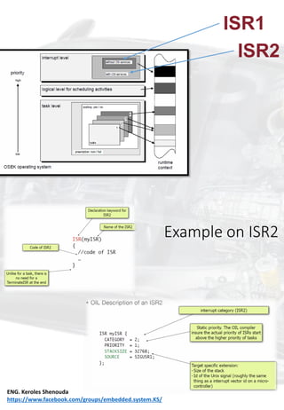 Autosar Basics hand book_v1 | PDF