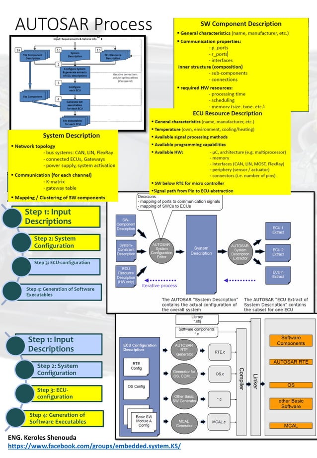 Autosar Basics hand book_v1 | PDF | Operating Systems | Computer ...