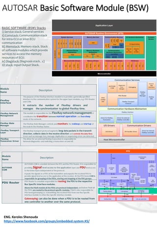 Autosar Basics hand book_v1 | PDF