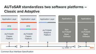AUToSAR introduction | PPTX