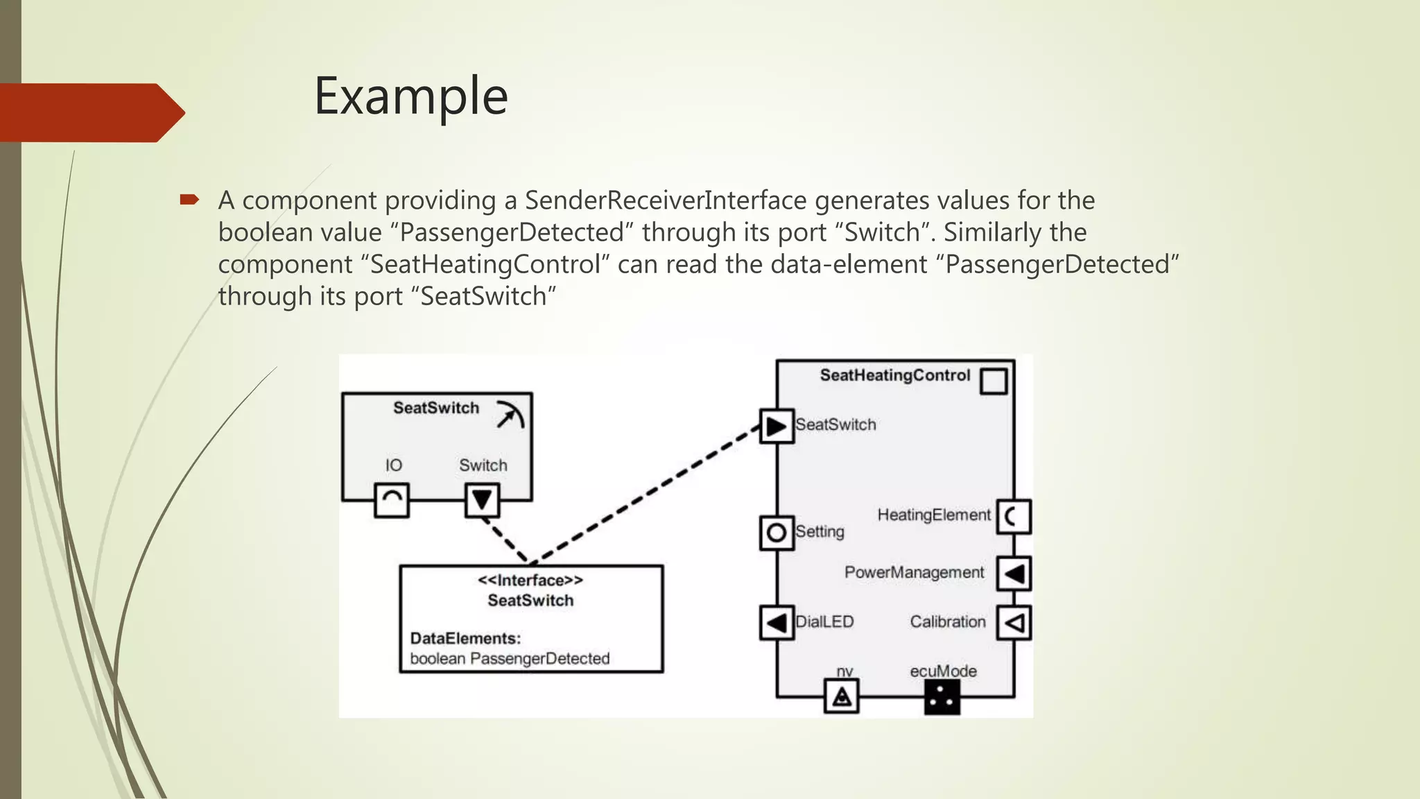 Example
 A component providing a SenderReceiverInterface generates values for the
boolean value “PassengerDetected” through its port “Switch”. Similarly the
component “SeatHeatingControl” can read the data-element “PassengerDetected”
through its port “SeatSwitch”
 