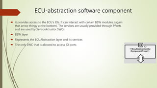 ECU-abstraction software component
 it provides access to the ECU’s IOs. It can interact with certain BSW modules. (again
that arrow thingy at the bottom). The services are usually provided through PPorts
and are used by SensorActuator SWCs
 BSW layer
 Represents the ECUAbstraction layer and its services
 The only SWC that is allowed to access IO ports
 