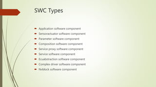 SWC Types
 Application software component
 Sensoractuator software component
 Parameter software component
 Composition software component
 Service proxy software component
 Service software component
 Ecuabstraction software component
 Complex driver software component
 Nvblock software component
 