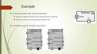 Example
 A SensorActuator SWC called SeatHeating
 Inputs the desired setting of the heating element (Setting)
 Directly controls the seat heating hardware (IO)
 AUTOSAR supports multiple instantiation
 
