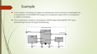 Example
 A sub-system consisting of usages of components and connectors is packaged into
a composition. In AUTOSAR the usage of a component-type within a composition
is called a prototype.
 This composition contains 3 prototypes: SHDial (type HeatingDial), SHC (type
SeatHeatingControl), SH (type SeatHeating)
 