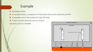 Example
 Runnable entities
 A runnable entity is a sequence of instructions that can be started by the RTE
 A runnable runs in the context of a task (OS task)
 A task provides resources such as context
and stack size to a runnable
 