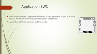 Application SWC
 is an atomic software component that carries out an application or part of it. It can
use ALL AUTOSAR communication mechanisms and services
 Application SWCs are our main building blocks
 