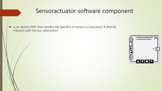 Sensoractuator software component
 is an atomic SWC that handles the specifics of sensors or actuators. It directly
interacts with the ecu-abstraction
 