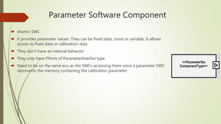 Parameter Software Component
 Atomic SWC
 it provides parameter values. They can be fixed data, const or variable. It allows
access to fixed data or calibration data
 They don’t have an internal behavior
 They only have PPorts of ParameterInterfce type
 Need to be on the same ecu as the SWCs accessing them since a parameter SWC
represents the memory containing the calibration parameter
 