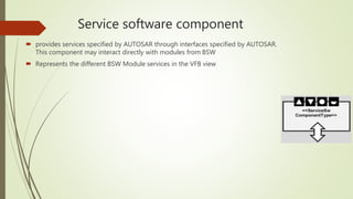 Service software component
 provides services specified by AUTOSAR through interfaces specified by AUTOSAR.
This component may interact directly with modules from BSW
 Represents the different BSW Module services in the VFB view
 