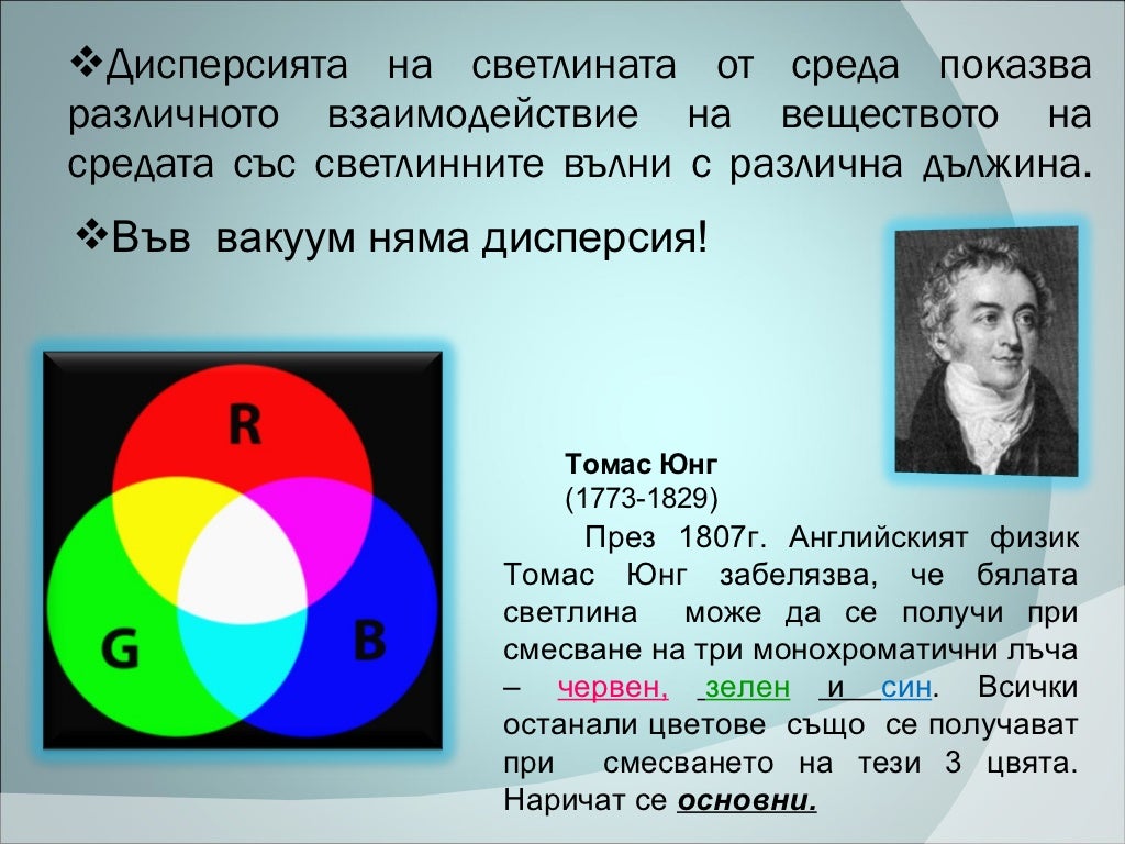 Дисперсия