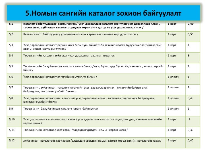 номын санг шинжлэх ухааны үндэстэй зохион байгуулах [Autosaved] ёу
