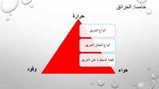 خامسا:الحرائق
الحريق أنواع
الحريق أخطار أنواع
الحري علي السيطرة كيفيةق
وقود
حرارة
هواء
