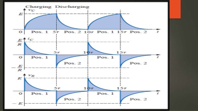 RL + RC CIRCUIT ( بسم الله الرحمن الرحيم )