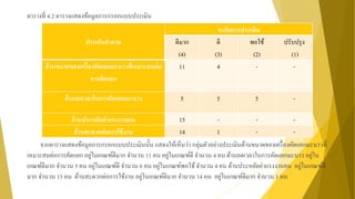 ตารางที่ 4.2 ตารางแสดงข้อมูลการกรอกแบบประเมิน
จากตารางแสดงข้อมูลการกรอกแบบประเมินนั้น แสดงให้เห็นว่า กลุ่มตัวอย่างประเมินด้านขนาดของเครื่องคัดแยกมะนาวที่
เหมาะสมต่อการคัดแยก อยู่ในเกณฑ์ดีมาก จานวน 11 คน อยู่ในเกณฑ์ดี จานวน 4 คน ด้านลดเวลาในการคัดแยกมะนาว อยู่ใน
เกณฑ์ดีมาก จานวน 5 คน อยู่ในเกณฑ์ดี จานวน 6 คน อยู่ในเกณฑ์พอใช้ จานวน 4 คน ด้านประหยัดค่าแรงงานคน อยู่ในเกณฑ์ดี
มาก จานวน 15 คน ด้านสะดวกต่อการใช้งาน อยู่ในเกณฑ์ดีมาก จานวน 14 คน อยู่ในเกณฑ์ดีมาก จานวน 1 คน
ประเด็นคาถาม
ระดับการประเมิน
ดีมาก
(4)
ดี
(3)
พอใช้
(2)
ปรับปรุง
(1)
ด้านขนาดของเครื่องคัดแยกมะนาวที่เหมาะสมต่อ
การคัดแยก
11 4 - -
ด้านลดเวลาในการคัดแยกมะนาว 5 5 5 -
ด้านประหยัดค่าแรงงานคน 15 - - -
ด้านสะดวกต่อการใช้งาน 14 1 - -
 