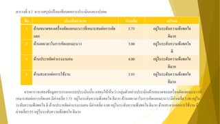 ตารางที่ 4.3 ตารางสรุปเปรียบเทียบผลการประเมินและแปรผล
จากตารางแสดงข้อมูลการกรอกแบบประเมินนั้น แสดงให้เห็นว่า กลุ่มตัวอย่างประเมินด้านขนาดของเครื่องคัดแยกมะนาวที่
เหมาะสมต่อการคัดแยก มีค่าเฉลี่ย 3.73 อยู่ในระดับความพึงพอใจ ดีมาก ด้านลดเวลาในการคัดแยกมะนาว มีค่าเฉลี่ย 3.00 อยู่ใน
ระดับความพึงพอใจ ดี ด้านประหยัดค่าแรงงานคน มีค่าเฉลี่ย 4.00 อยู่ในระดับความพึงพอใจ ดีมาก ด้านสะดวกต่อการใช้งาน มี
ค่าเฉลี่ย3.93 อยู่ในระดับความพึงพอใจ ดีมาก
ข้อ ประเด็นคาถาม ค่าเฉลี่ย แปรผล
1 ด้านขนาดของเครื่องคัดแยกมะนาวที่เหมาะสมต่อการคัด
แยก
3.73 อยู่ในระดับความพึงพอใจ
ดีมาก
2 ด้านลดเวลาในการคัดแยกมะนาว 3.00 อยู่ในระดับความพึงพอใจ
ดี
3 ด้านประหยัดค่าแรงงานคน 4.00 อยู่ในระดับความพึงพอใจ
ดีมาก
4 ด้านสะดวกต่อการใช้งาน 3.93 อยู่ในระดับความพึงพอใจ
ดีมาก
 