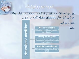 ‫نیوروییپتیک‬ ‫ادویه‬
‫بط‬ ‫تویید‬ ‫و‬ ‫هیجانات‬ ‫کننده‬ ‫رام‬ ‫تاثیر‬ ‫به‬ ‫نظر‬ ‫ها‬ ‫دوا‬ ‫این‬
‫ائت‬
‫بنام‬ ‫ان‬ ‫حرکی‬
Neuroleptic
‫ود‬ ‫می‬ ‫گفته‬
.
‫جوانی‬ ‫جنون‬
‫مانیا‬
Neuroleptic
medicine Weak neuroleptics
(thioridiazine,chlorpromazine,P
romethazine)
Strong neuroleptics
(Halopridole,Pimozide,Fluphenazine
and thiothixine)
Immdiate neuroleptics
(Olanzapine,Clozapine,Risperid
one)
 