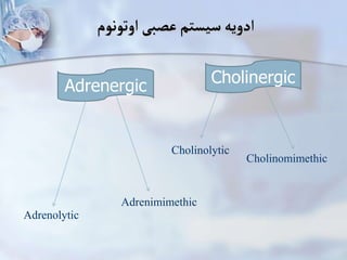 ‫اوتونوم‬‫عصبی‬‫سیستم‬‫ادویه‬
Adrenergic Cholinergic
Cholinomimethic
Cholinolytic
Adrenimimethic
Adrenolytic
 