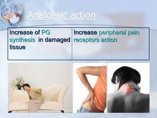 Analgesic action
Increase of PG
synthesis in damaged
tissue
Increase peripheral pain
receptors action
 