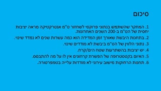 ‫סיכום‬
‫יציבות‬ ‫מראה‬ ‫אנטרקטיקה‬ ‫ט"מ‬ ‫לשחזור‬ ‫פרוקסי‬ ‫בנתוני‬ ‫שהשתמש‬ ‫המחקר‬ .1
.‫האחרונות‬ ‫השנים‬ 200-‫ב‬ ‫הט"מ‬ ‫של‬ ‫יחסית‬
.‫שינוי‬ ‫נמדד‬ ‫לא‬ ‫שנים‬ ‫עשרות‬ ‫כמה‬ ‫הוא‬ ‫המדידה‬ ‫זמן‬ ‫שאורך‬ ‫היבשת‬ ‫בתחנות‬ .2
.‫שינוי‬ ‫מודדים‬ ‫לא‬ ‫ביבשת‬ ‫הט"מ‬ ‫של‬ ‫הלווין‬ ‫נתוני‬ .3
.‫קרח‬/‫הים‬ ‫שטח‬ ‫בהשתרעות‬ ‫יציבות‬ ‫יש‬ .4
.‫להתבסס‬ ‫מה‬ ‫על‬ ‫לו‬ ‫אין‬ ‫קרחונים‬ ‫הפשרת‬ ‫של‬ ‫בקטסטרופה‬ ‫האיום‬ .5
.‫בטמפרטורה‬ ‫עלייה‬ ‫מודדות‬ ‫לא‬ ‫עירוני‬ ‫מישוב‬ ‫הרחוקות‬ ‫תחנות‬ .6
 