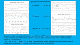 Comparisons between station time series and ERA5 and ERA-Interim at six selected stations located in
central Antarctica, West Antarctica, Antarctic Peninsula, East Antarctica coast, Ross Ice Shelf, and the
interior of East Antarctica.
: Zhu, J.; Xie, A.; Qin, X.; Wang, Y.; Xu, B.; Wang, Y. An Assessment of ERA5 Reanalysis for Antarctic Near-Surface Air
Temperature. Atmosphere 2021, 12, 217. https://doi.org/10.3390/ atmos12020217
‫באנטרקטיקה‬ ‫מטאורולוגיות‬ ‫תחנות‬
70.8 ‫רוחב‬ ‫קו‬ 90 ‫רוחב‬ ‫קו‬
77.9 ‫רוחב‬ ‫קו‬ 80 ‫רוחב‬ ‫קו‬
78.5 ‫רוחב‬ ‫קו‬ 64.2 ‫רוחב‬ ‫קו‬
 