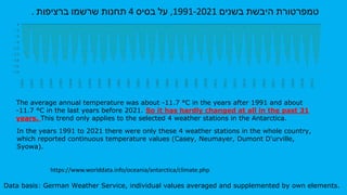 https://www.worlddata.info/oceania/antarctica/climate.php
Data basis: German Weather Service, individual values averaged and supplemented by own elements.
In the years 1991 to 2021 there were only these 4 weather stations in the whole country,
which reported continuous temperature values (Casey, Neumayer, Dumont D'urville,
Syowa).
. ‫ברציפות‬ ‫שרשמו‬ ‫תחנות‬ 4 ‫בסיס‬ ‫על‬ ,1991-2021 ‫בשנים‬ ‫היבשת‬ ‫טמפרטורת‬
The average annual temperature was about -11.7 °C in the years after 1991 and about
-11.7 °C in the last years before 2021. So it has hardly changed at all in the past 31
years. This trend only applies to the selected 4 weather stations in the Antarctica.
 
