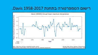 .Davis 1958-2017 ‫בתחנת‬ ‫הטמפרטורה‬ ‫רישום‬
 