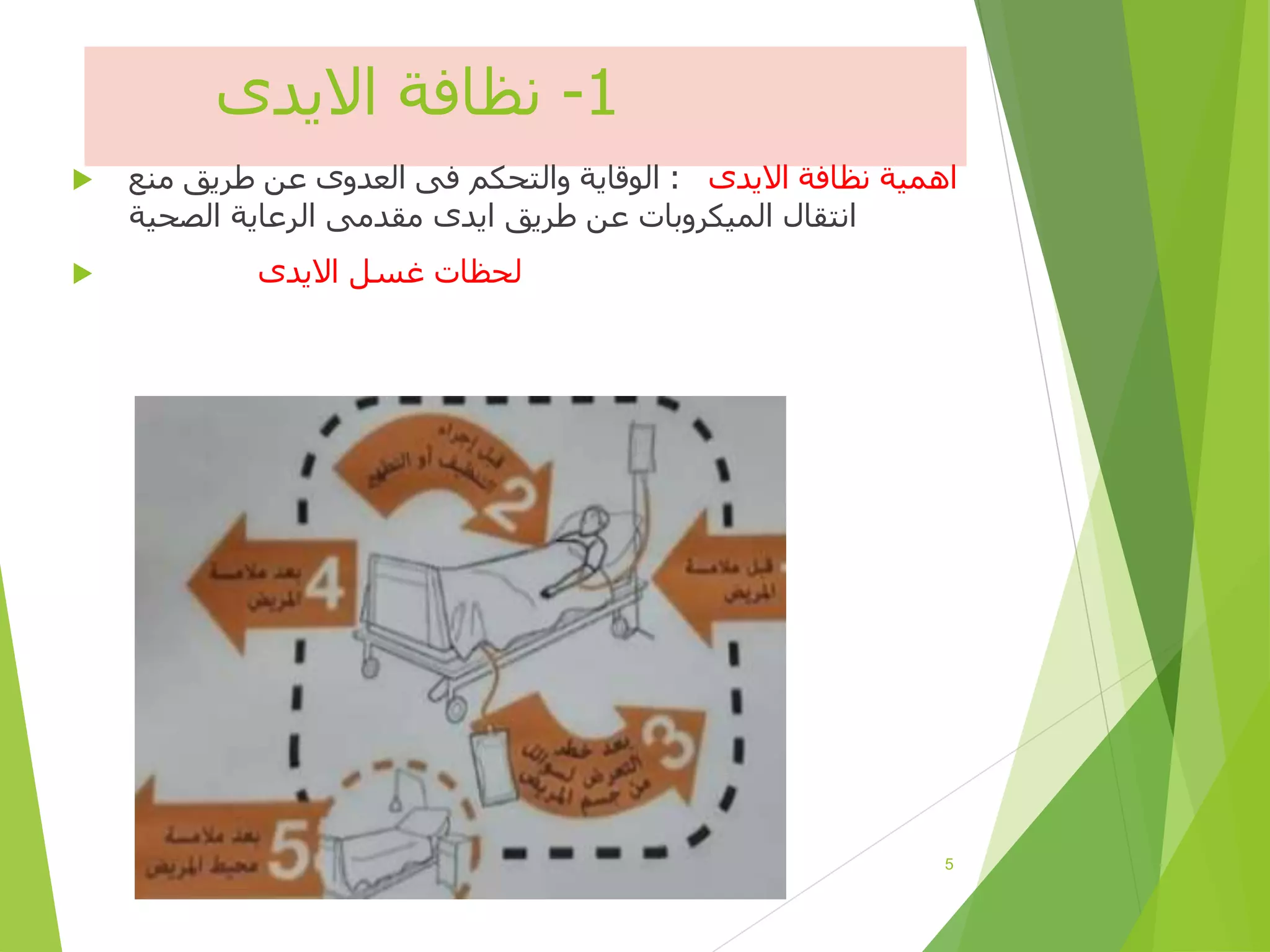 1
-
‫االيدى‬ ‫نظافة‬
 ‫االيدى‬ ‫نظافة‬ ‫اهمية‬
:
‫منع‬ ‫طريق‬ ‫عن‬ ‫العدوى‬ ‫فى‬ ‫والتحكم‬ ‫الوقاية‬
‫الصحية‬ ‫الرعاية‬ ‫مقدمى‬ ‫ايدى‬ ‫طريق‬ ‫عن‬ ‫الميكروبات‬ ‫انتقال‬
 ‫االيدى‬ ‫غسل‬ ‫لحظات‬
5
 