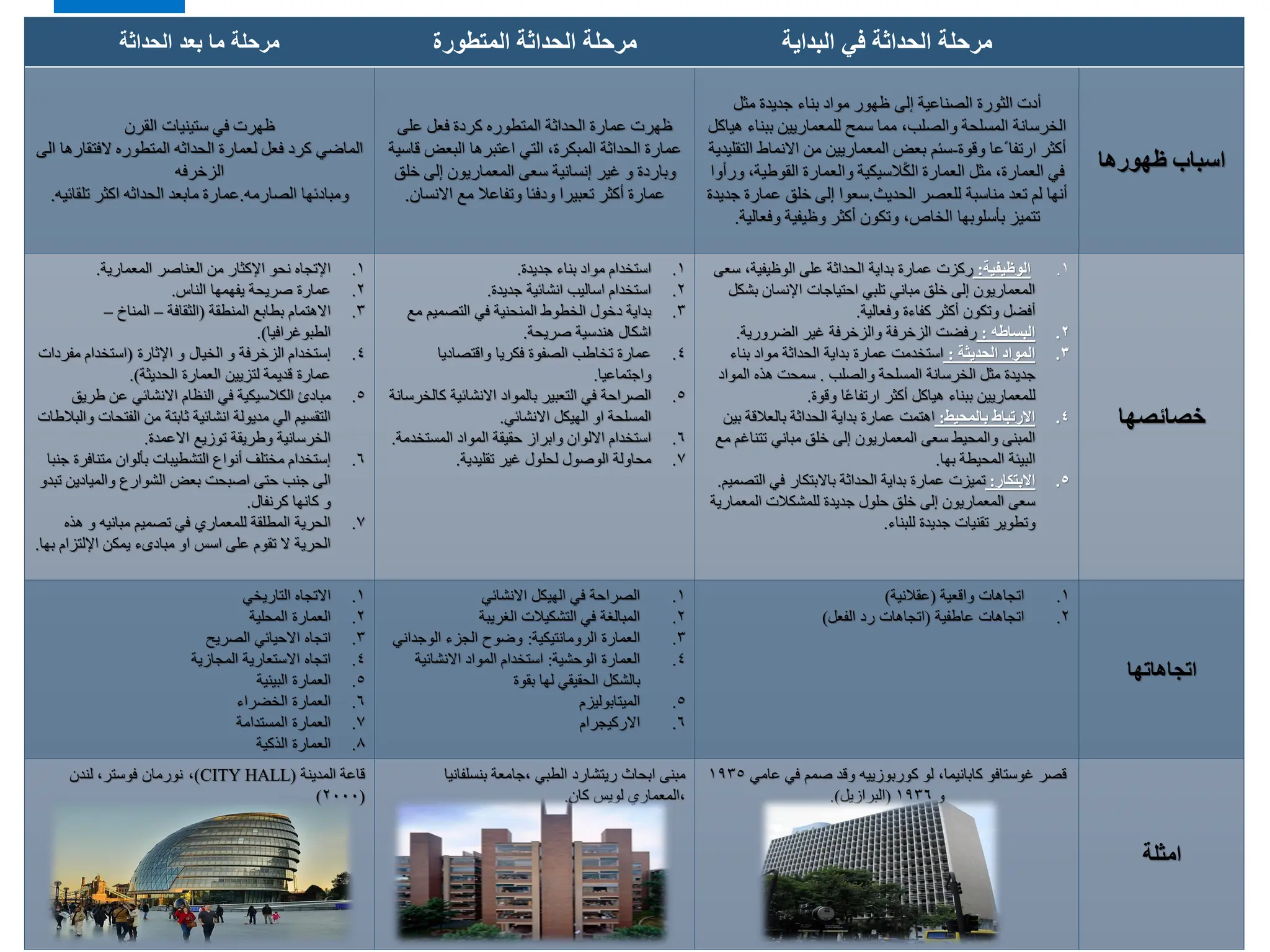 عمارة [Autosaved]⁩.pdf architecture engineering | PDF